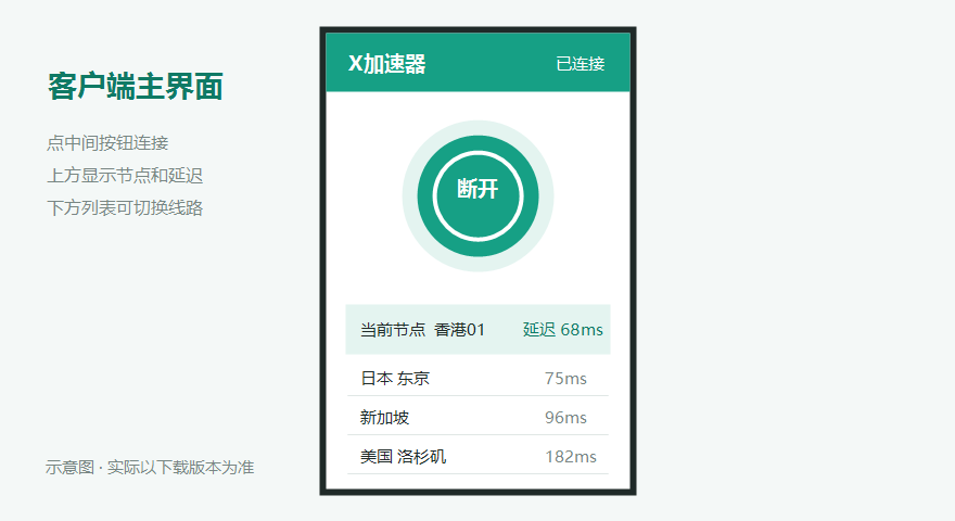 X加速器客户端主界面截图，中间是连接按钮，上方显示推特节点和延迟